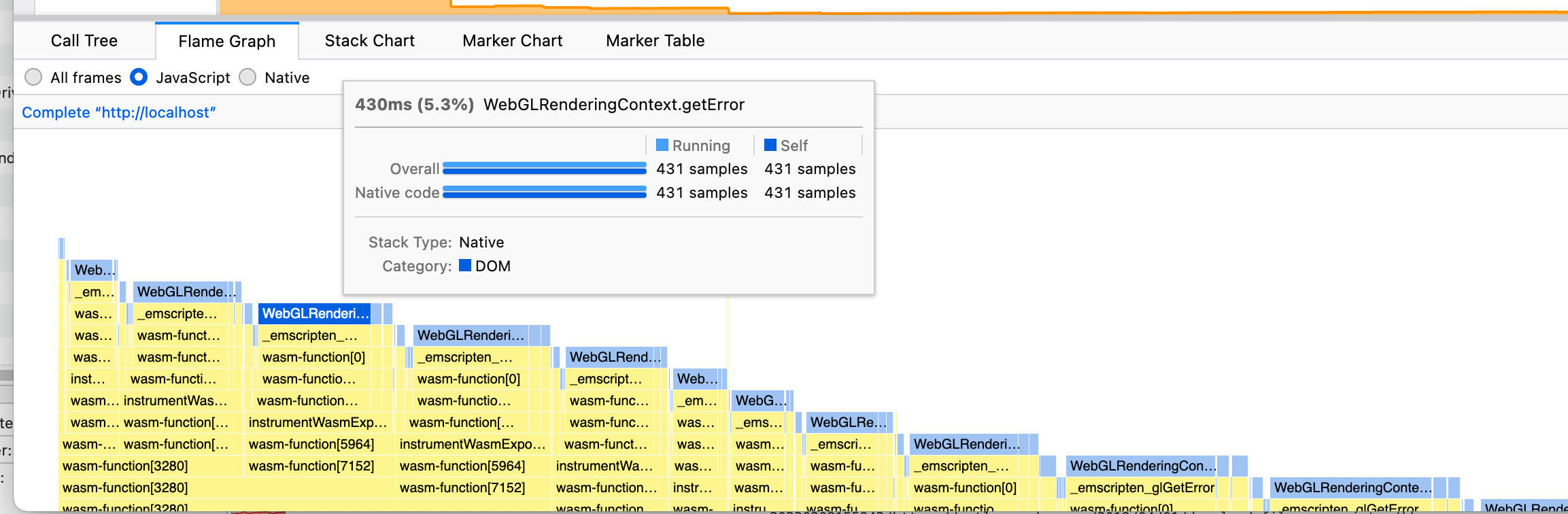 Firefox Profiler of Grim Fandango running with 3-5 fps